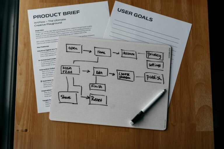 Zakelijke pipeline en sales funnel visualisatie voor leadgeneratie
