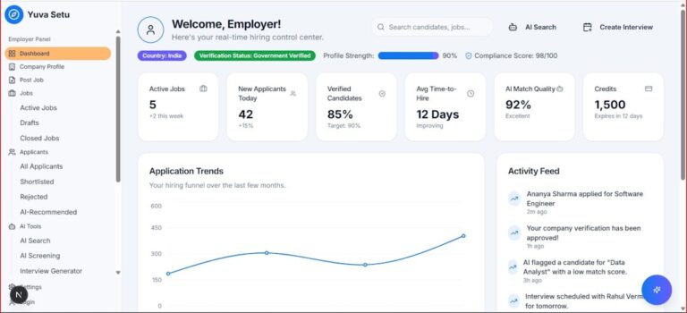 Marketing automation dashboard met AI-gestuurde campagne-inzichten
