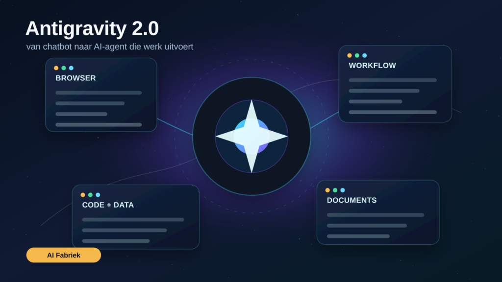 Illustratie van Antigravity 2.0 als AI-agent workspace met zwevende vensters en workflows.