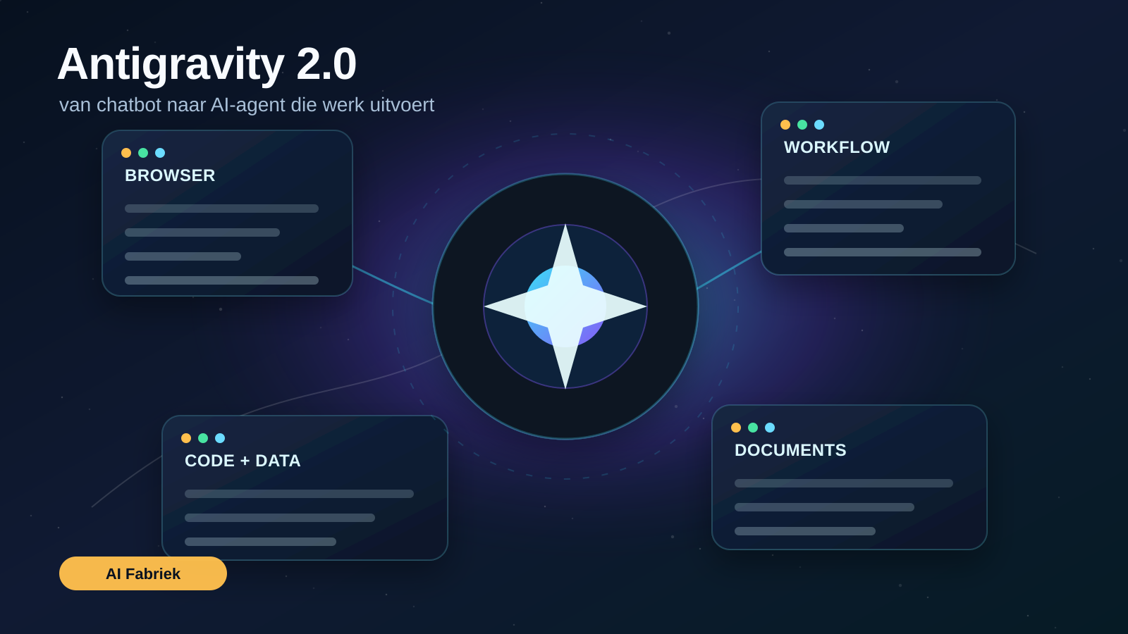 Illustratie van Antigravity 2.0 als AI-agent workspace met zwevende vensters en workflows.